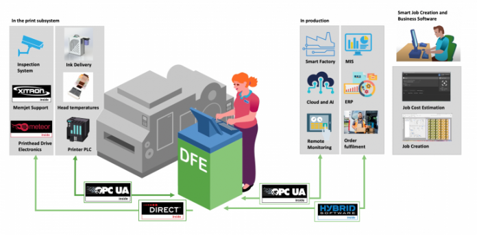 Global Graphics And Group Companies Collaborate To Create DFE For Labelling And Packaging