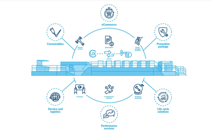 Heidelberg Achieves Highest Score In Study Assessing Digital Transformation